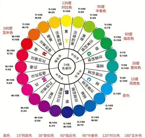 代表顏色|色彩心理學:簡介,心理顏色,黑色,灰色,白色,海軍藍,褐色。